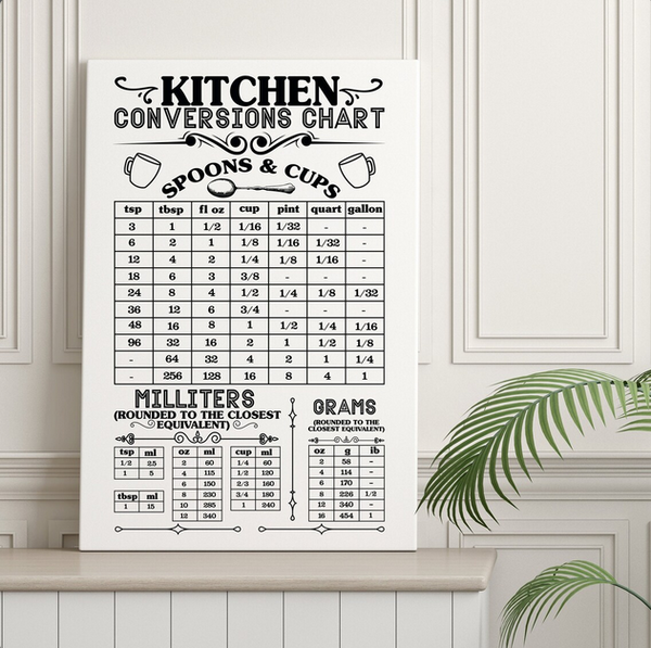 Customizable Kitchen Conversions Chart